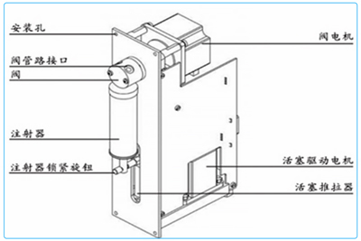 Rongbai Industrial Syringe P